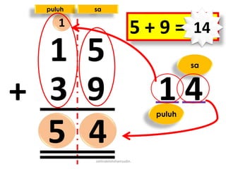 Satu Ke Rang Matematik tahun 1 tambah dalam lingkungan 100 | PPTX