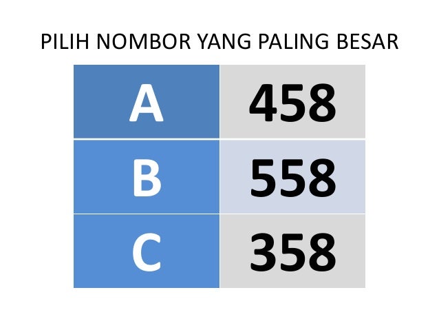 Matematik tahun 2 bandingkan NOMBOR