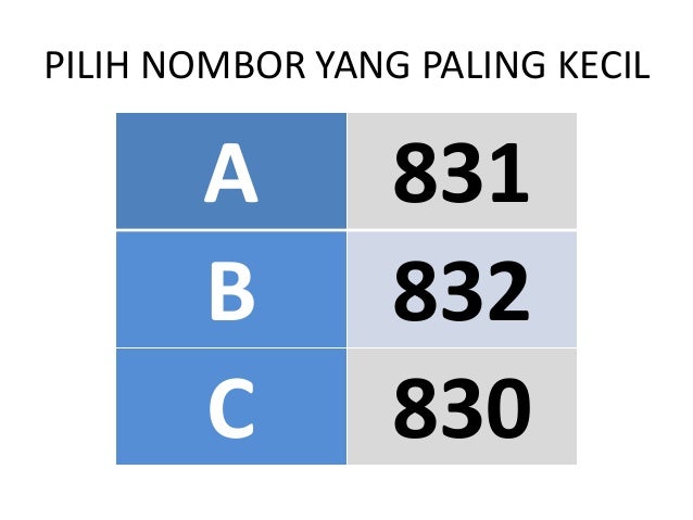 Matematik tahun 2 bandingkan NOMBOR