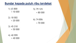 Bundar kepada puluh ribu terdekat
1) 11 800
= 10 000
2) 18 002
= 20 000
3) 45 210
= 50 000
4) 40 999
= 40 000
5) 79 125
= 80 000
6) 74 806
= 70 000
 
