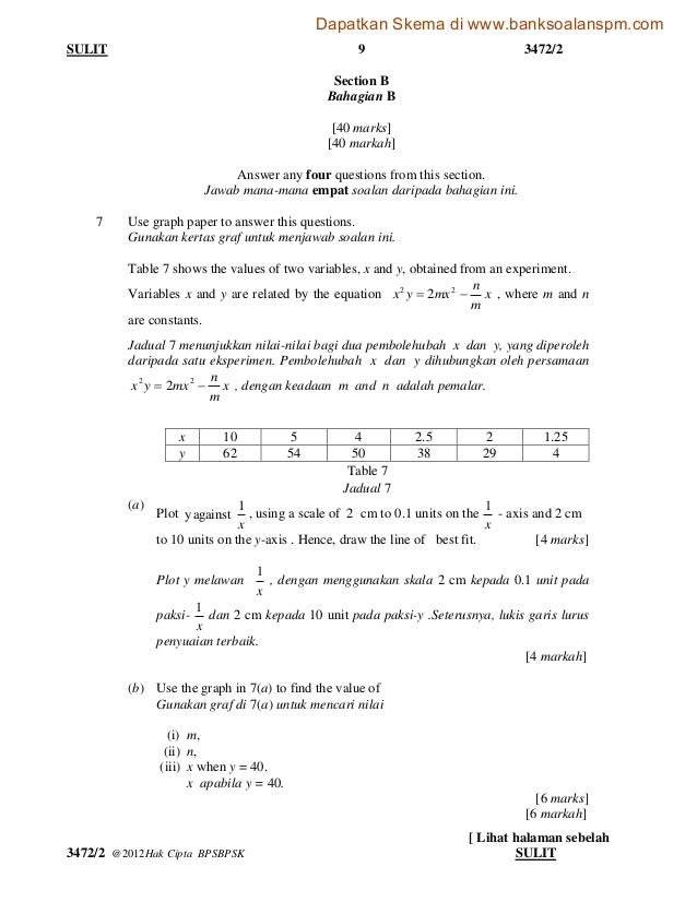 Matematik tambahan kertas 2