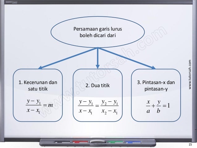 Matematik Tambahan Spm Tingkatan 4 Geometri Koordinat Add Maths Form