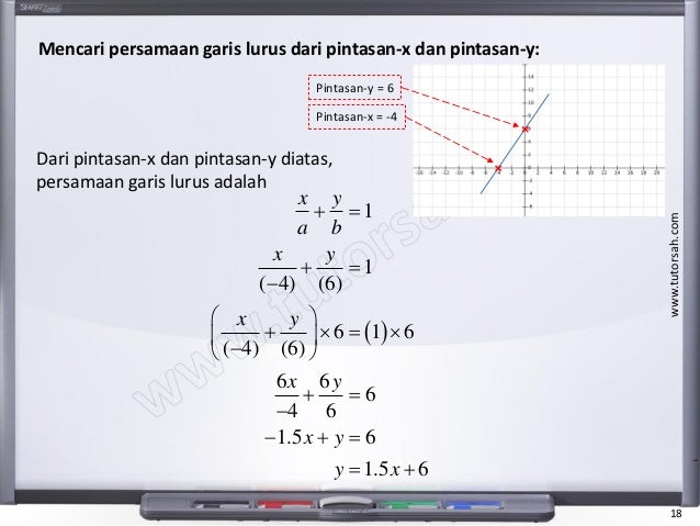 Persamaan Garis Lurus Formula Kecerunan