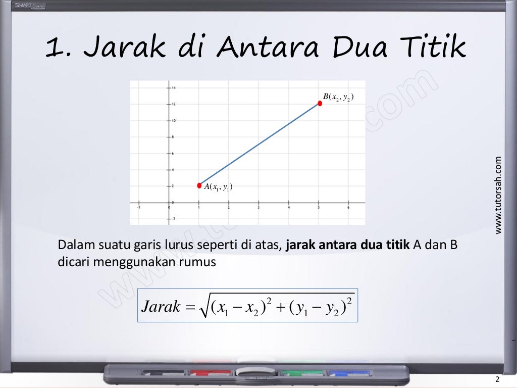 Geometri Koordinat Tingkatan 4  KSSM Matematik Tingkatan 2 Bab 6