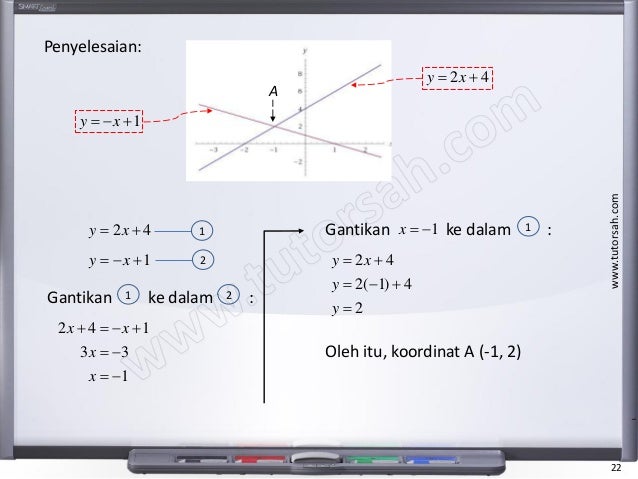 Matematik Tambahan Spm Tingkatan 4 Geometri Koordinat Add Maths Form