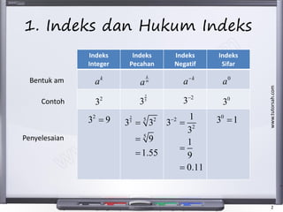 Matematik Tambahan Spm Tingkatan 4 Indeks Dan Logaritma Add Math For