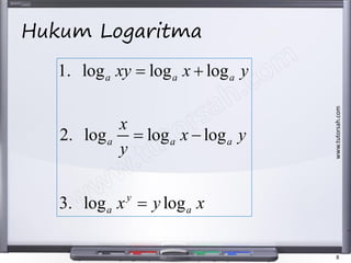 Matematik Tambahan Spm Tingkatan 4 Indeks Dan Logaritma Add Math For