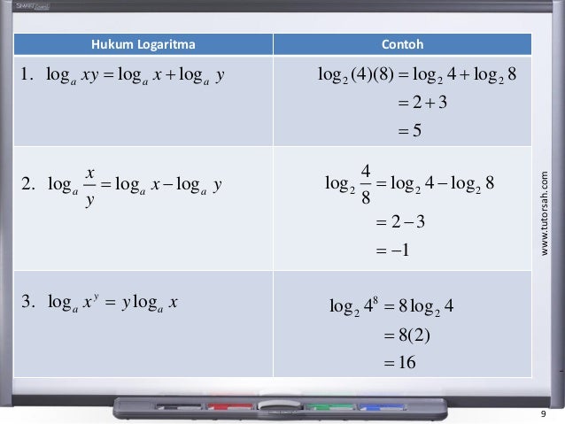 Matematik Tambahan Spm Tingkatan 4 Indeks Dan Logaritma Add Math For