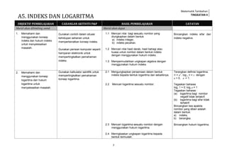 Matematik Tambahan Tingkatan 4