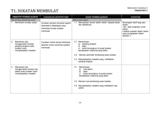 Matematik Tambahan Tingkatan 4