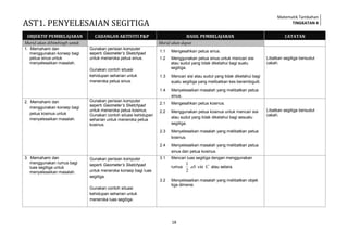 Matematik Tambahan Tingkatan 4