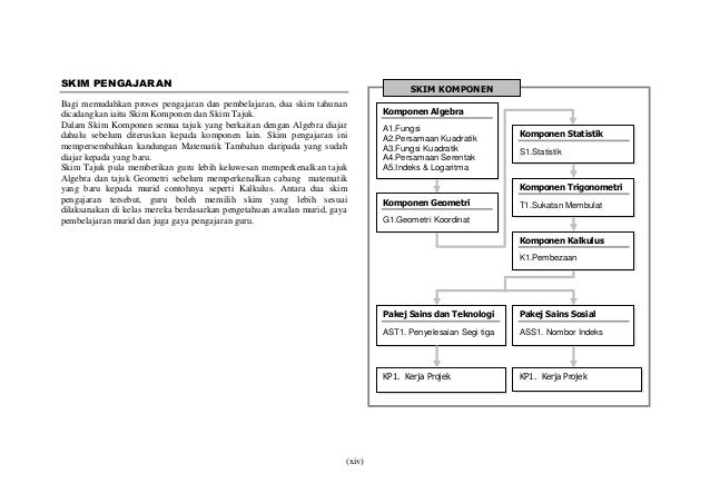 Matematik Tambahan Tingkatan 4