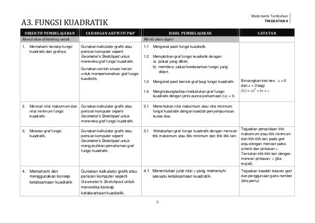 Contoh Jadual Grafik - Bro Gol 111