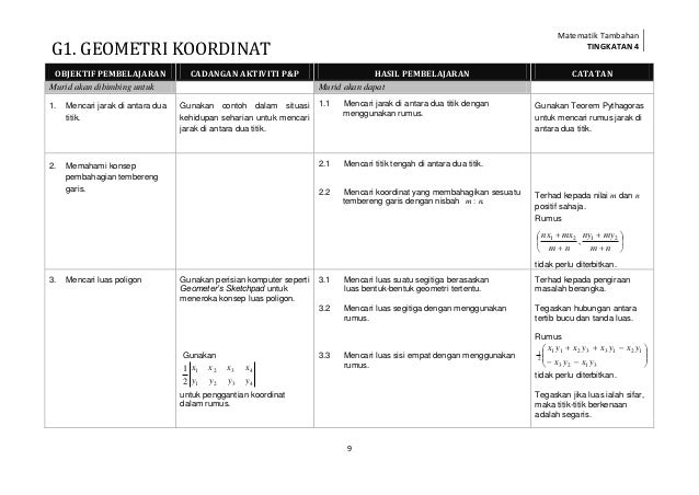 Matematik tambahan tingkatan 4