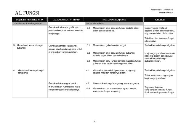 HSP Matematik Tambahan Tingkatan 4