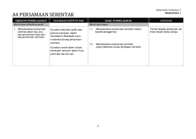 HSP Matematik Tambahan Tingkatan 4