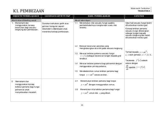 HSP Matematik Tambahan Tingkatan 4