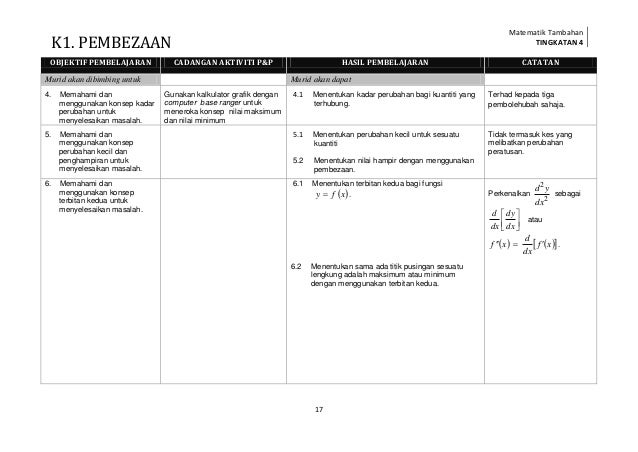 Huraian Sukatan Pelajaran Matematik Tambahan Tingkatan 4