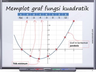 Matematik tambahan tingkatan 4 fungsi kuadratik {add math form 4 ...