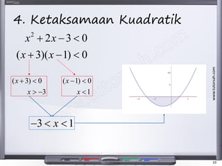 Matematik Tambahan Tingkatan 4 Fungsi Kuadratik Add Math Form 4