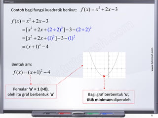Matematik Tambahan Tingkatan 4 Fungsi Kuadratik Add Math Form 4