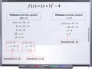 Matematik Tambahan Tingkatan 4 Fungsi Kuadratik Add Math Form 4