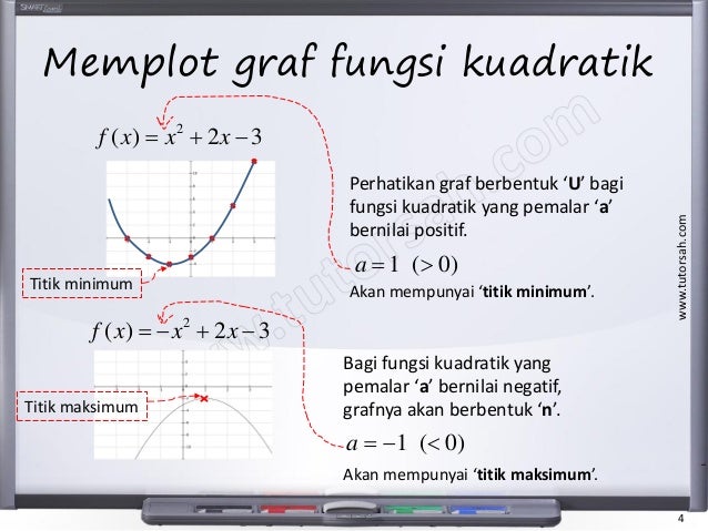 Matematik tambahan tingkatan 4 fungsi kuadratik {add math form 4