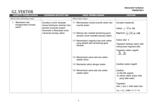 Matematik tambahan tingkatan 5