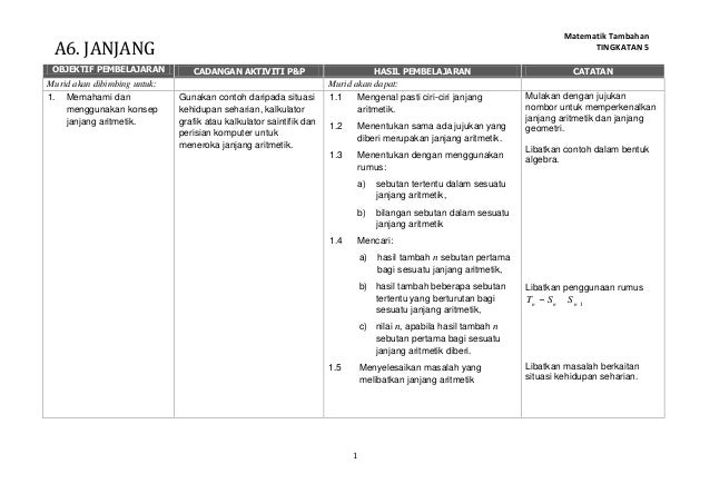 Soalan Matematik Tambahan Tingkatan 4 Indeks - Selangor g
