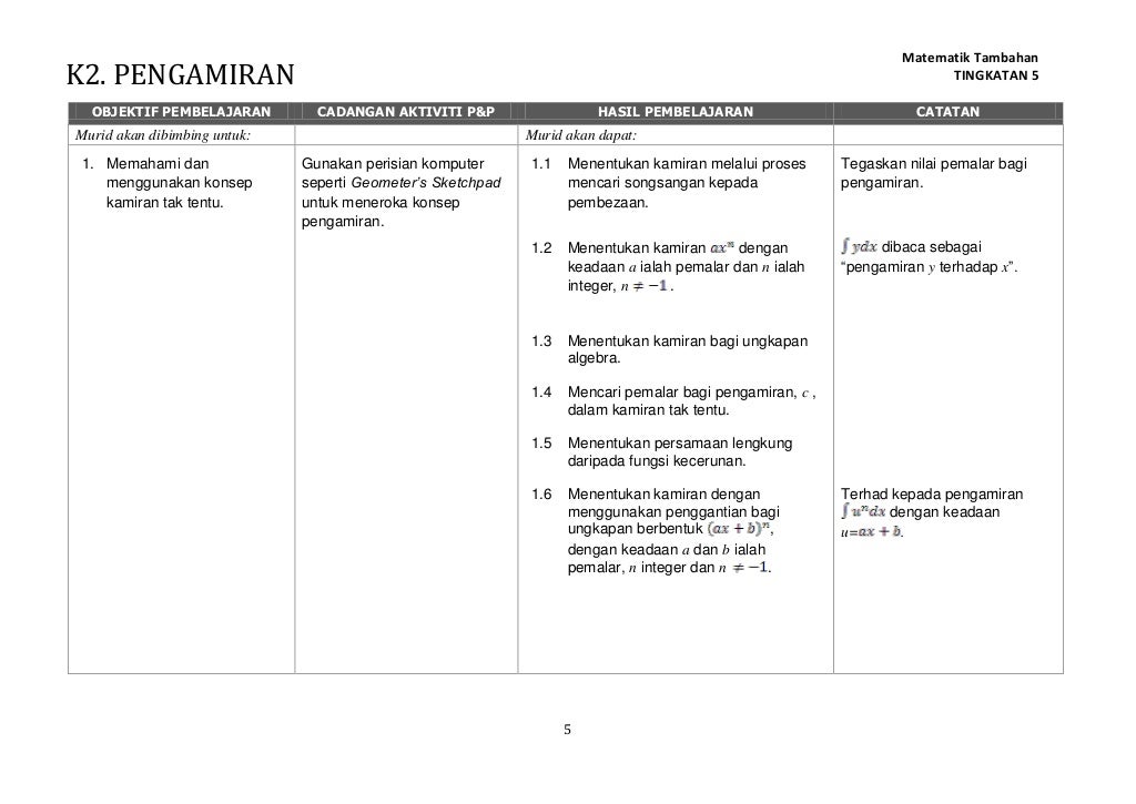Matematik tambahan tingkatan 5