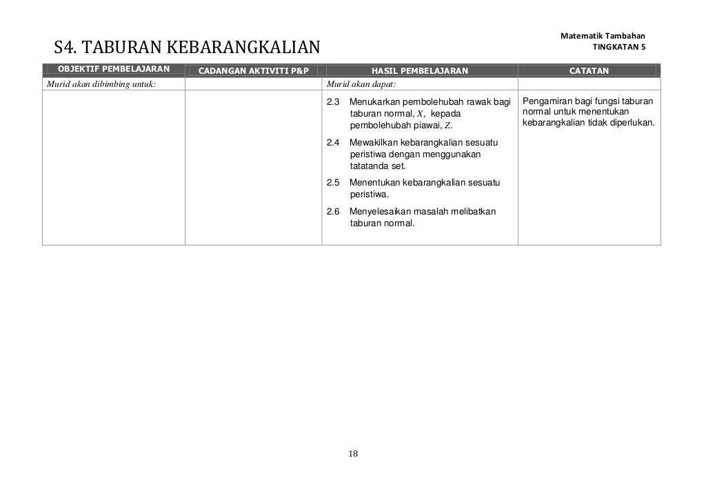 Matematik tambahan tingkatan 5