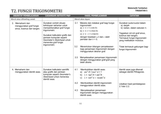 Hsp Matematik Tambahan Tingkatan 5