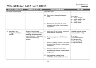Hsp Matematik Tambahan Tingkatan 5