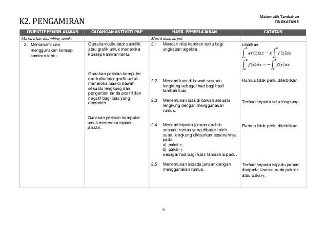 Huraian Sukatan Pelajaran Matematik Tambahan Tingkatan 4  Alejandrodsx