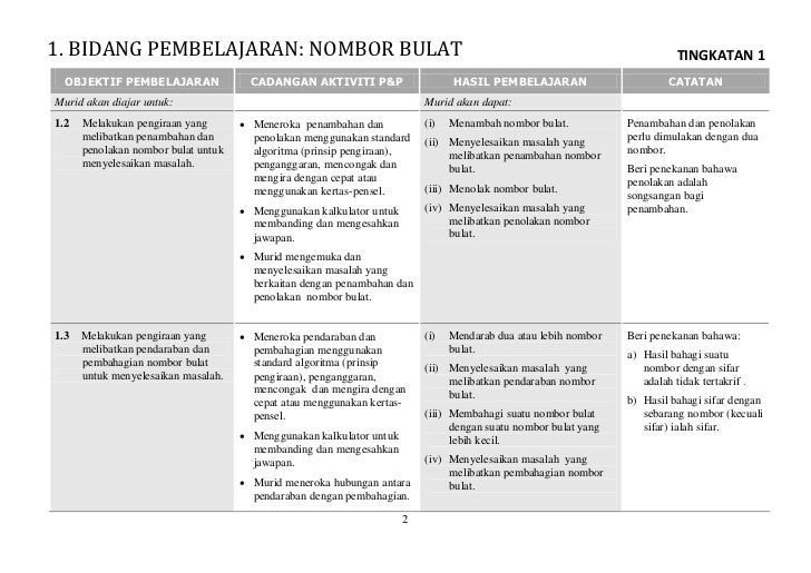 Matematik tingkatan 1