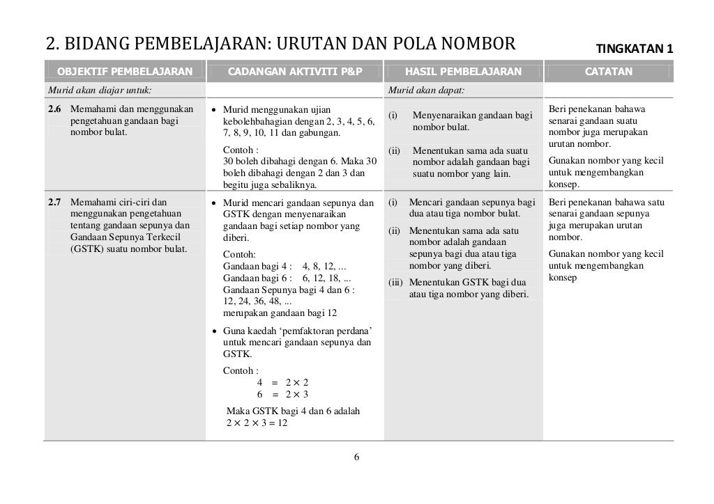 Matematik tingkatan 1