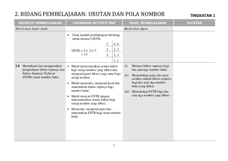 Matematik Tingkatan 1