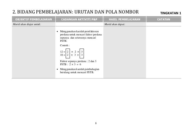 Matematik tingkatan 1
