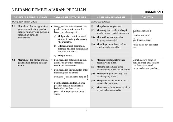 Matematik tingkatan 1