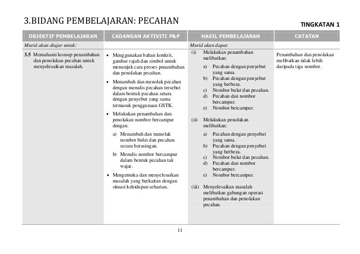 Matematik tingkatan 1