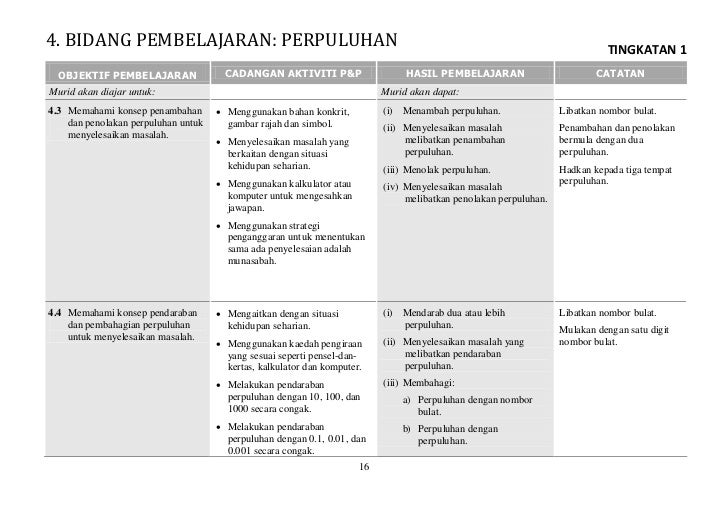 Tajuk Matematik Tingkatan 1  Matematik Tingkatan 4  YouTube  328 x