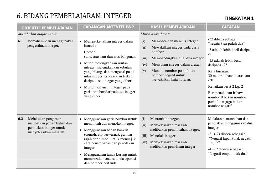 Matematik tingkatan 1