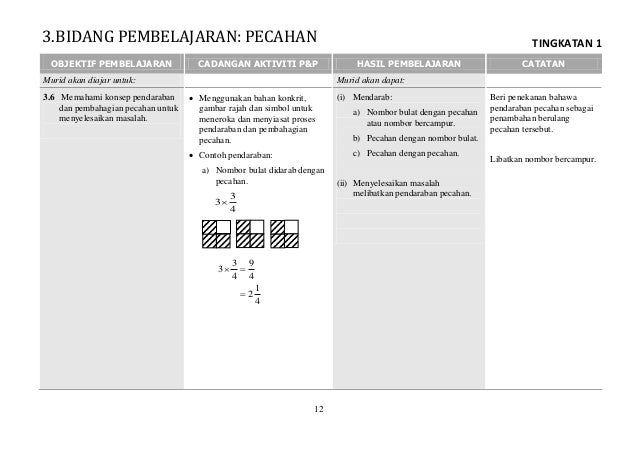 HSP Matematik Tingkatan 1