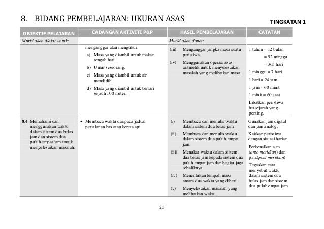 HSP Matematik Tingkatan 1