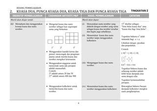 Matematik tingkatan 2