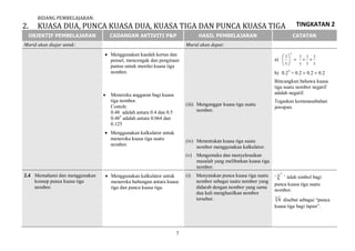 Matematik Tingkatan 2