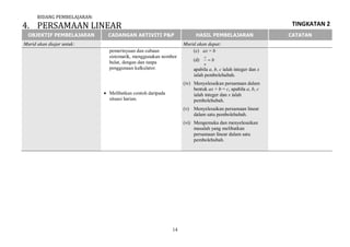 Matematik Tingkatan 2