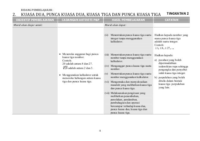 Matematik tingkatan 2