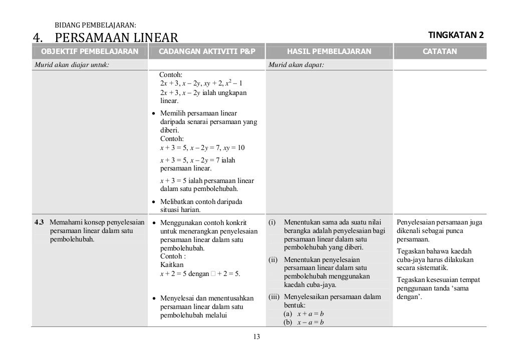 Matematik tingkatan 2