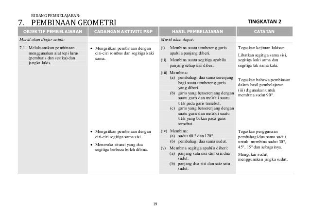 Matematik tingkatan 2